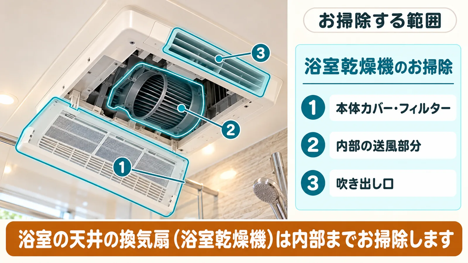 浴室乾燥機クリーニングで、ひなたが作業する範囲
