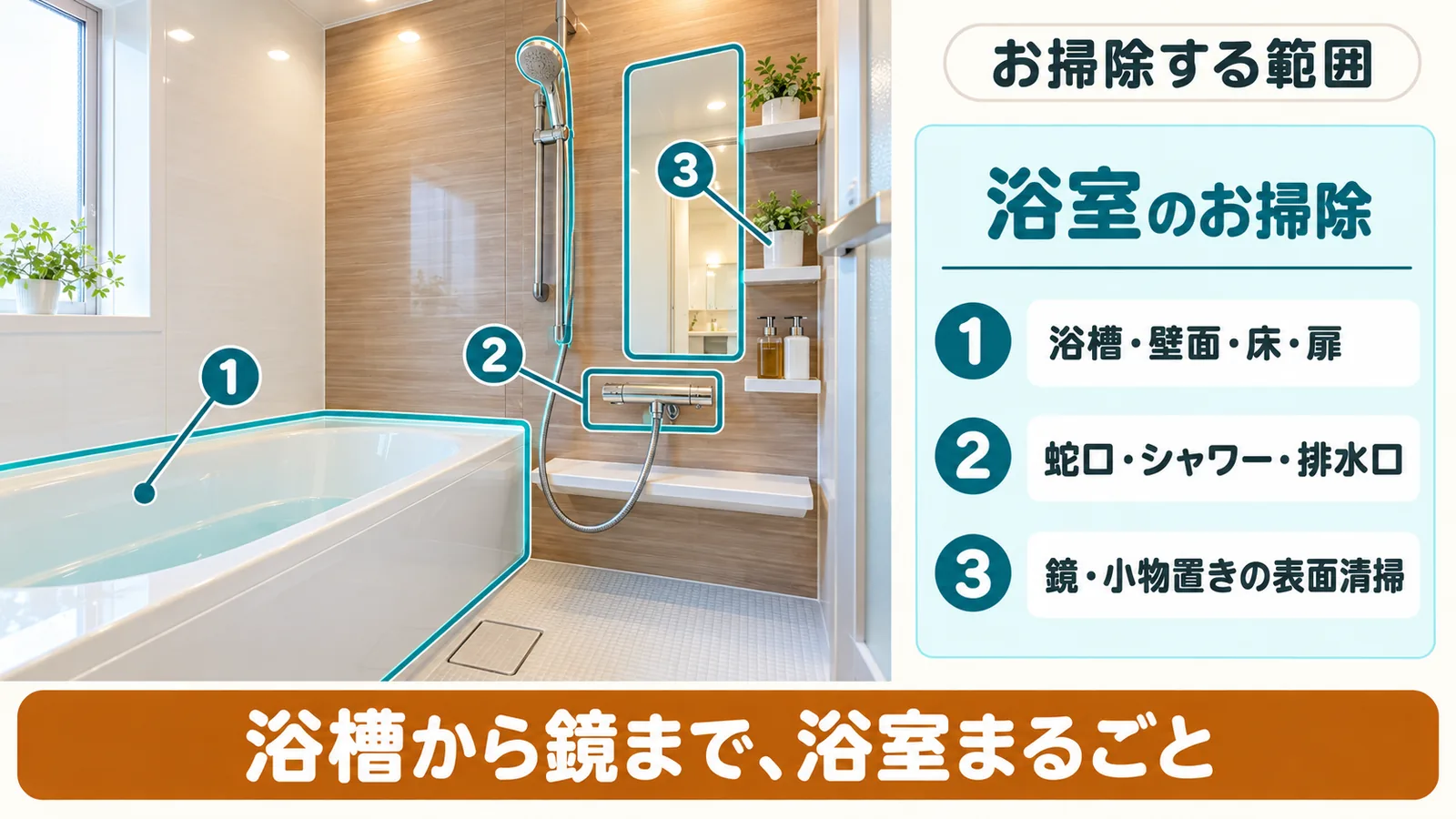 浴室クリーニングで、ひなたが作業する範囲
