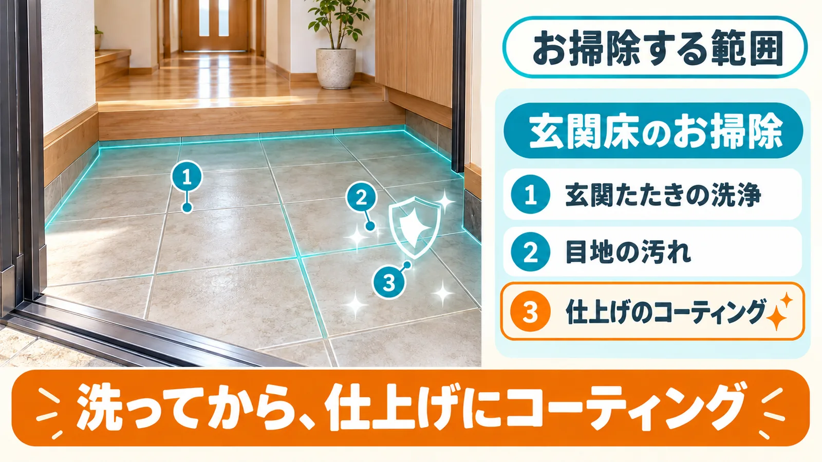 玄関床クリーニング＆コーティングで、ひなたが作業する範囲