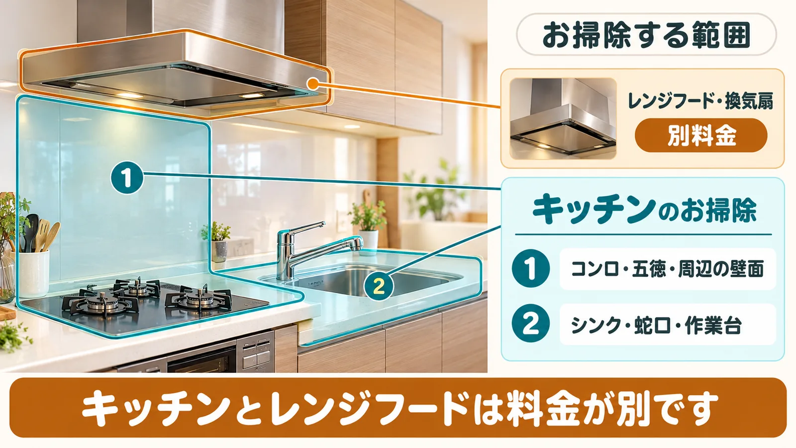 キッチン・換気扇クリーニングで、ひなたが作業する範囲