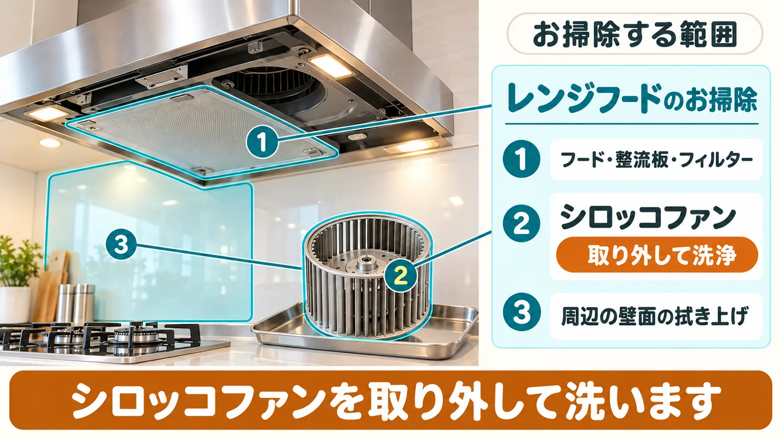 レンジフード・換気扇クリーニングで、ひなたが作業する範囲