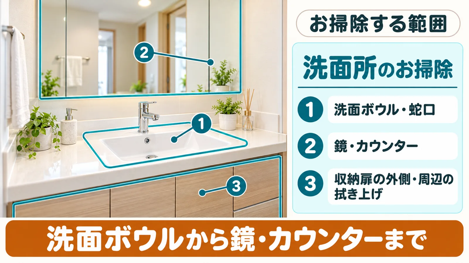 洗面所クリーニングで、ひなたが作業する範囲