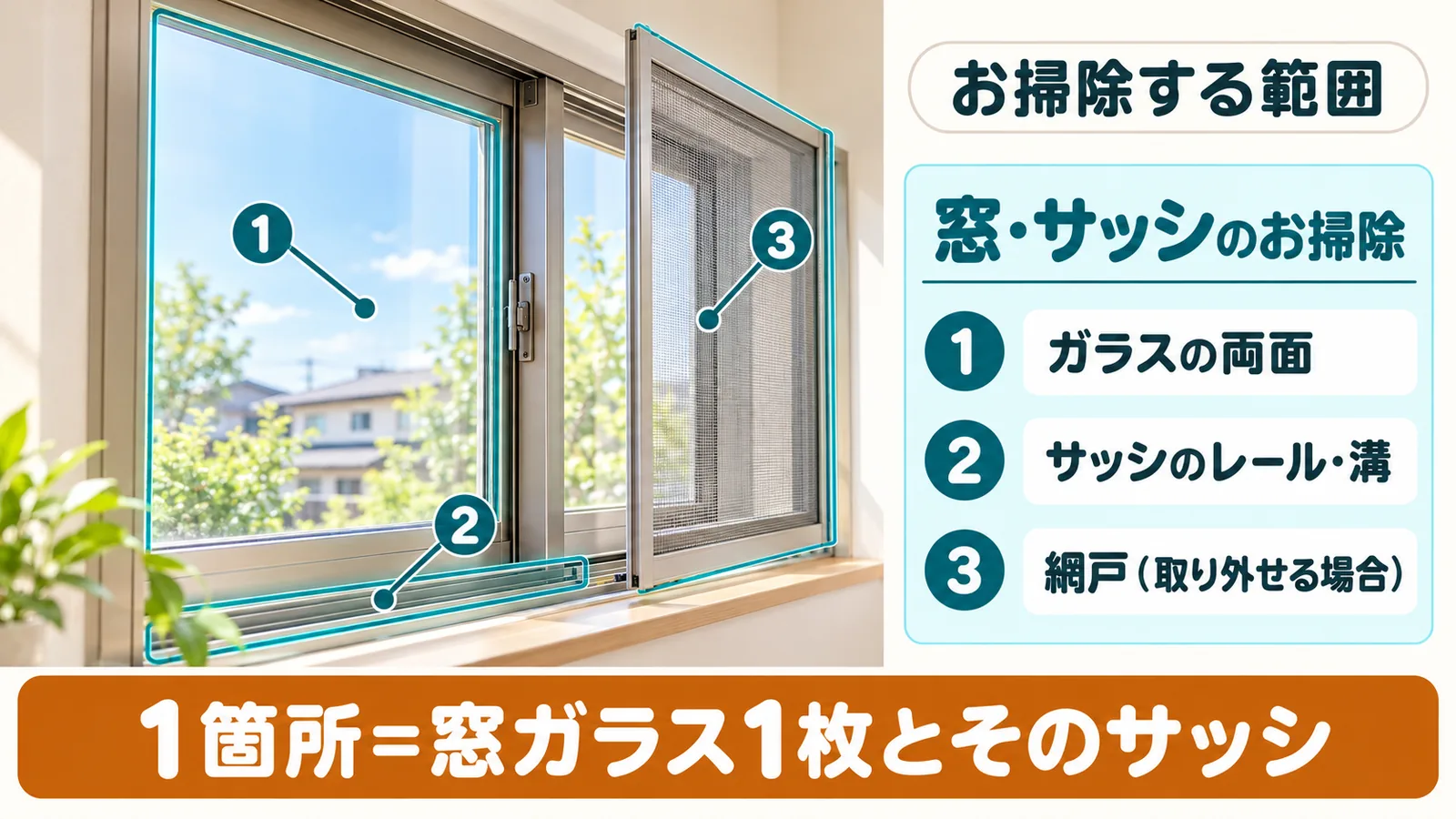 窓・サッシクリーニングで、ひなたが作業する範囲